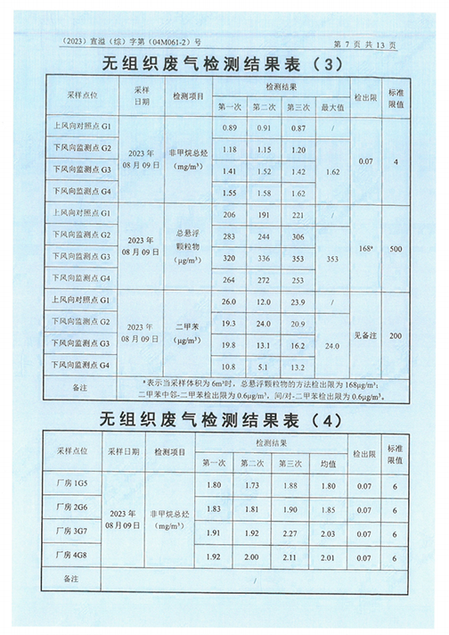 开云手机在线登入（江苏）开云手机在线登入制造有限公司验收监测报告表_50.png